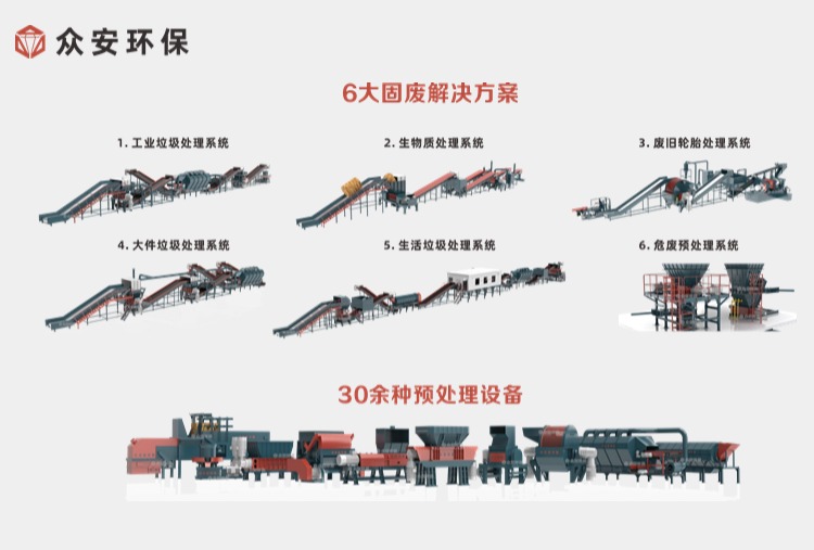 循環經濟新標桿：中國資環集團推動固廢處理行業升級