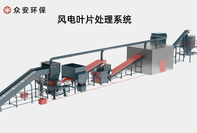 【問答】退役風電葉片處理系統作用有哪些