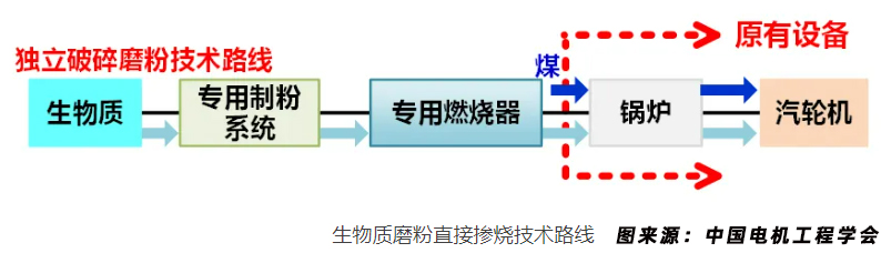 生物質磨粉直接摻燒使用.jpg