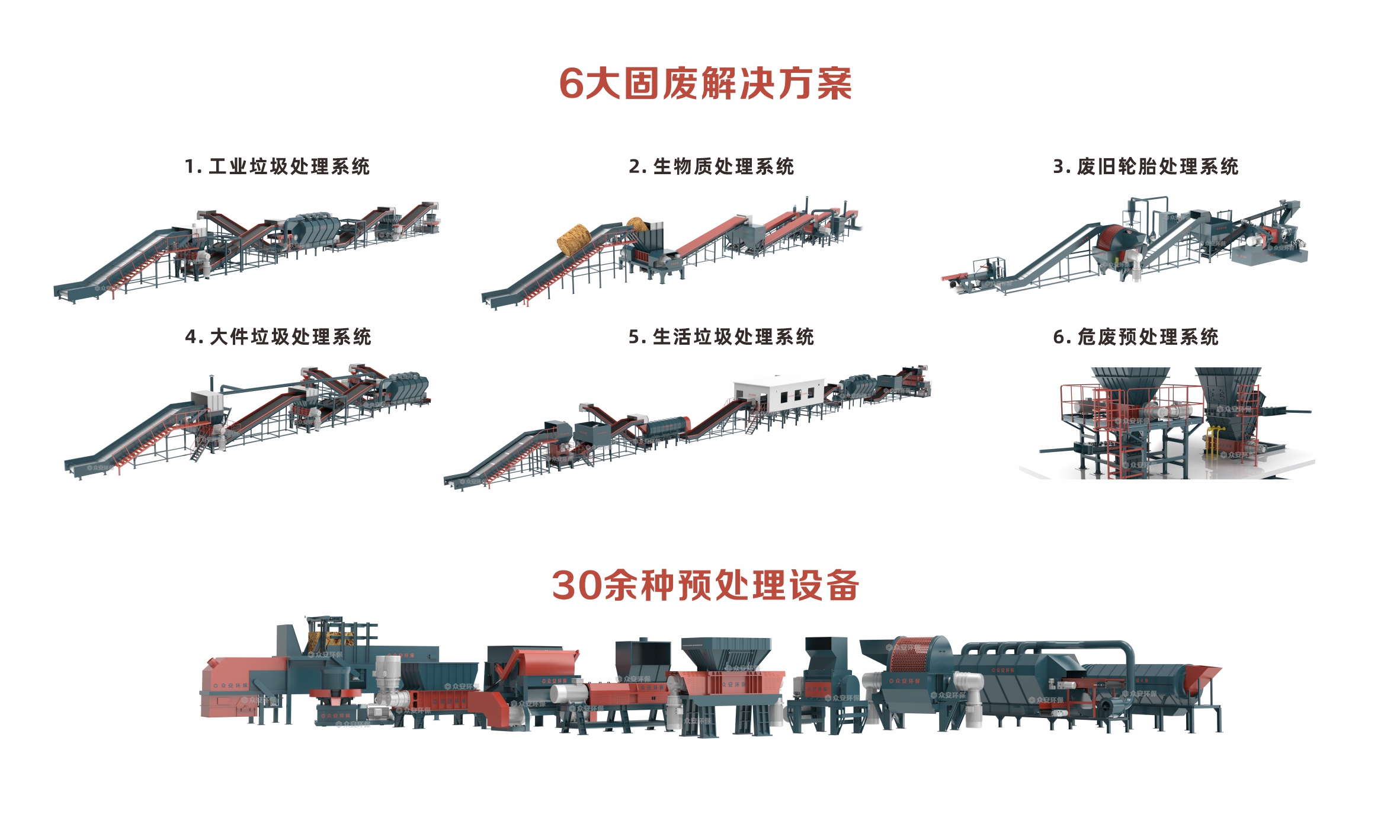 6大固廢預處理裝備及資源化解決方案.jpg