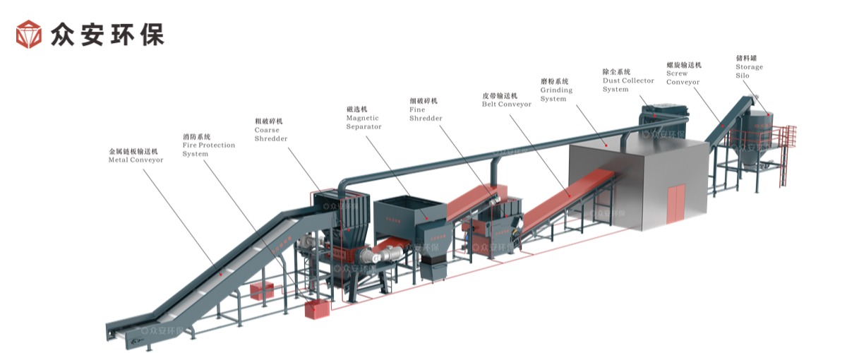 退役風電葉片資源化處理系統.jpg